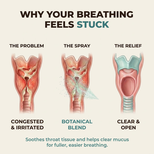 Airvella Lung Cleansing Spray