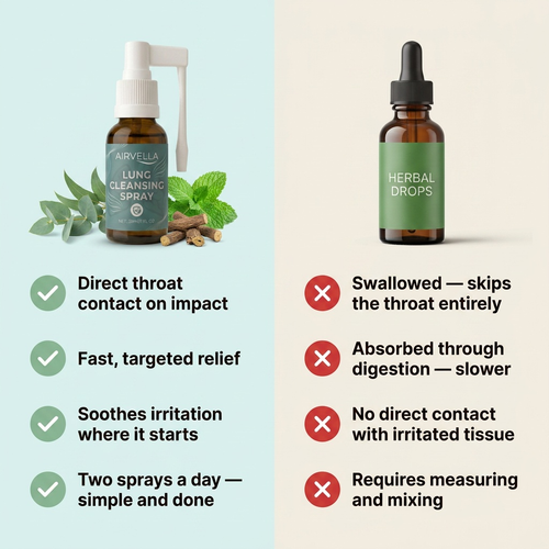 Airvella Lung Cleansing Spray