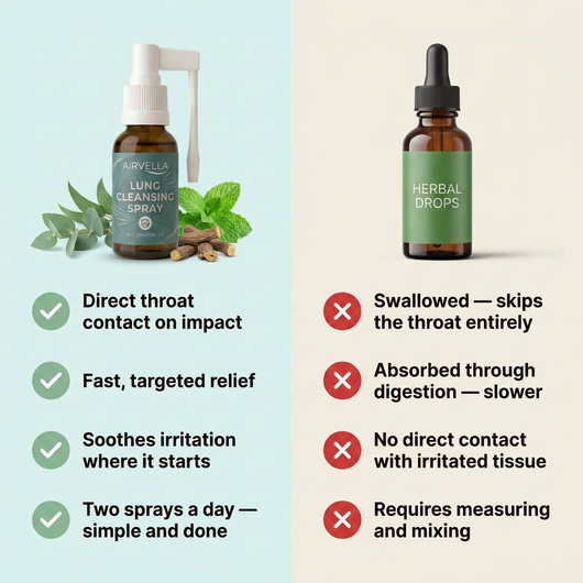 Airvella Lung Cleansing Spray